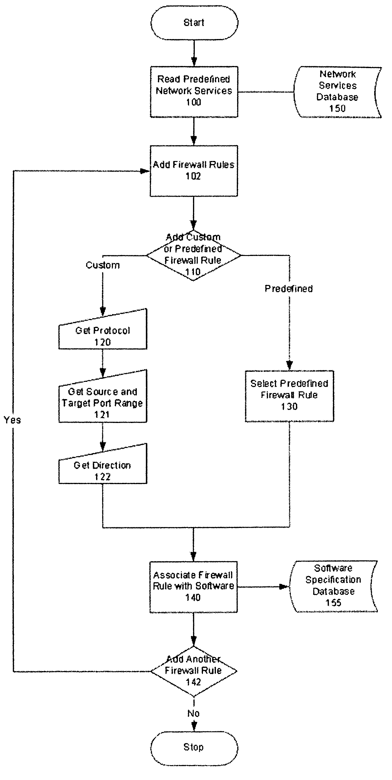 Visualization of firewall rules in an auto provisioning environment