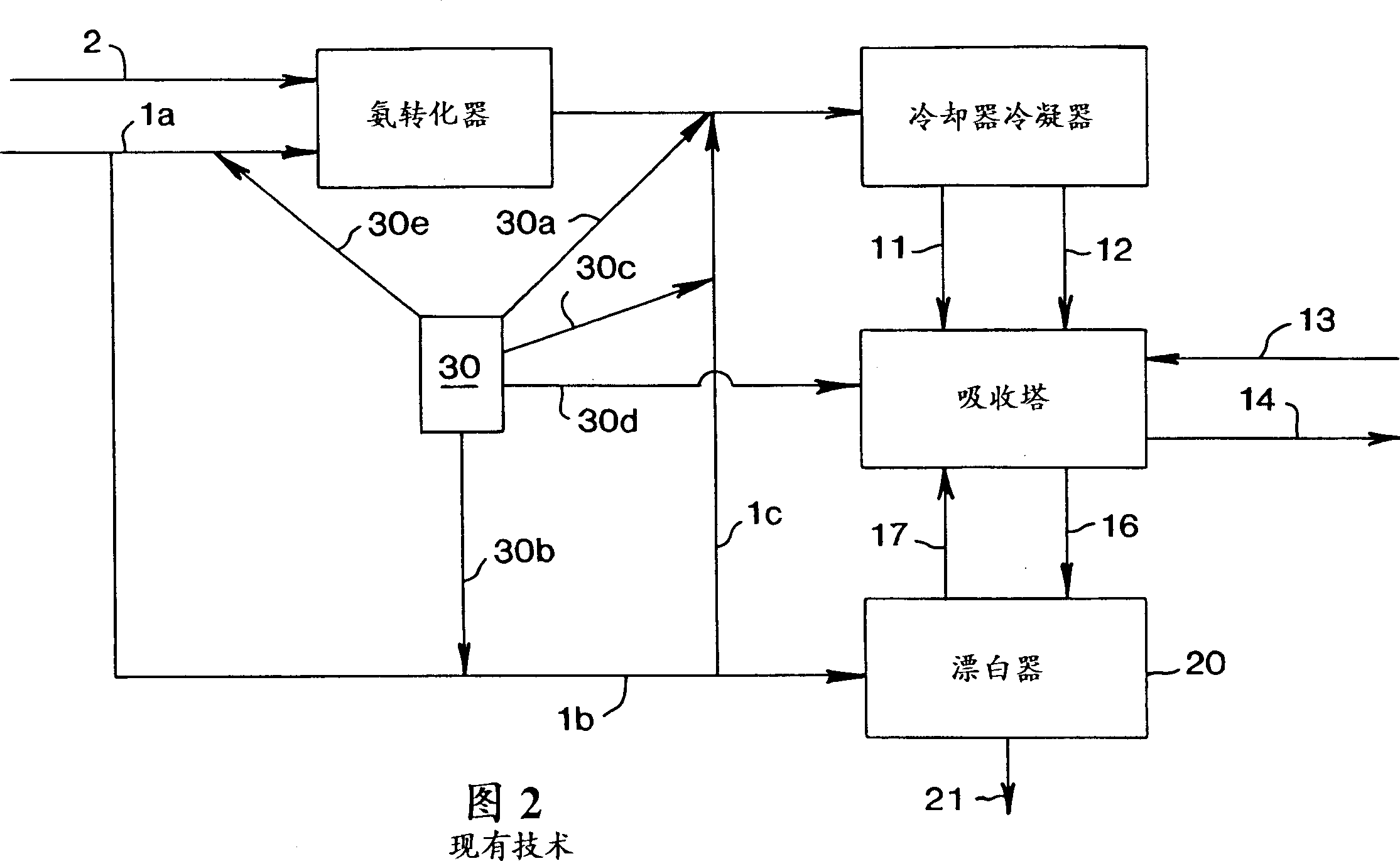 Method for producing nitric acid