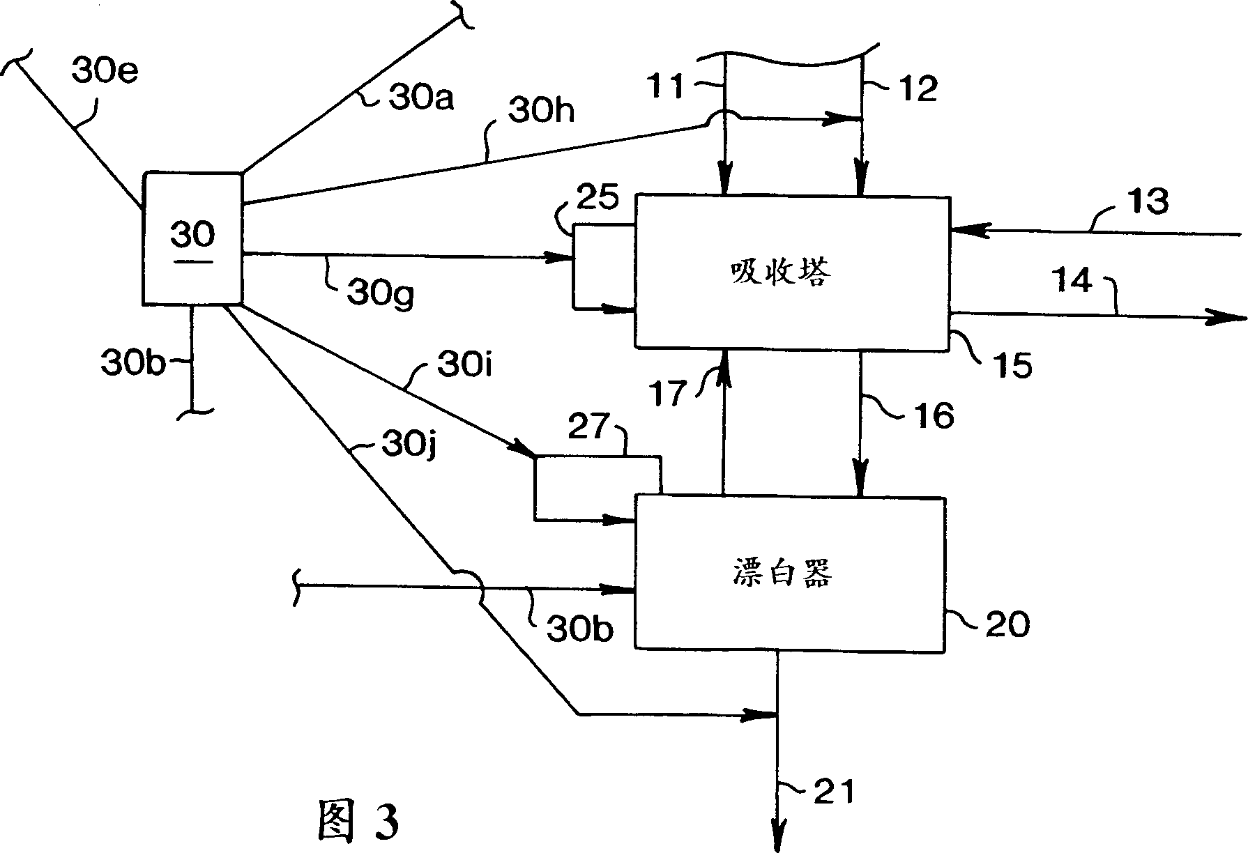 Method for producing nitric acid