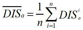 Public source position check-in data quality analysis method