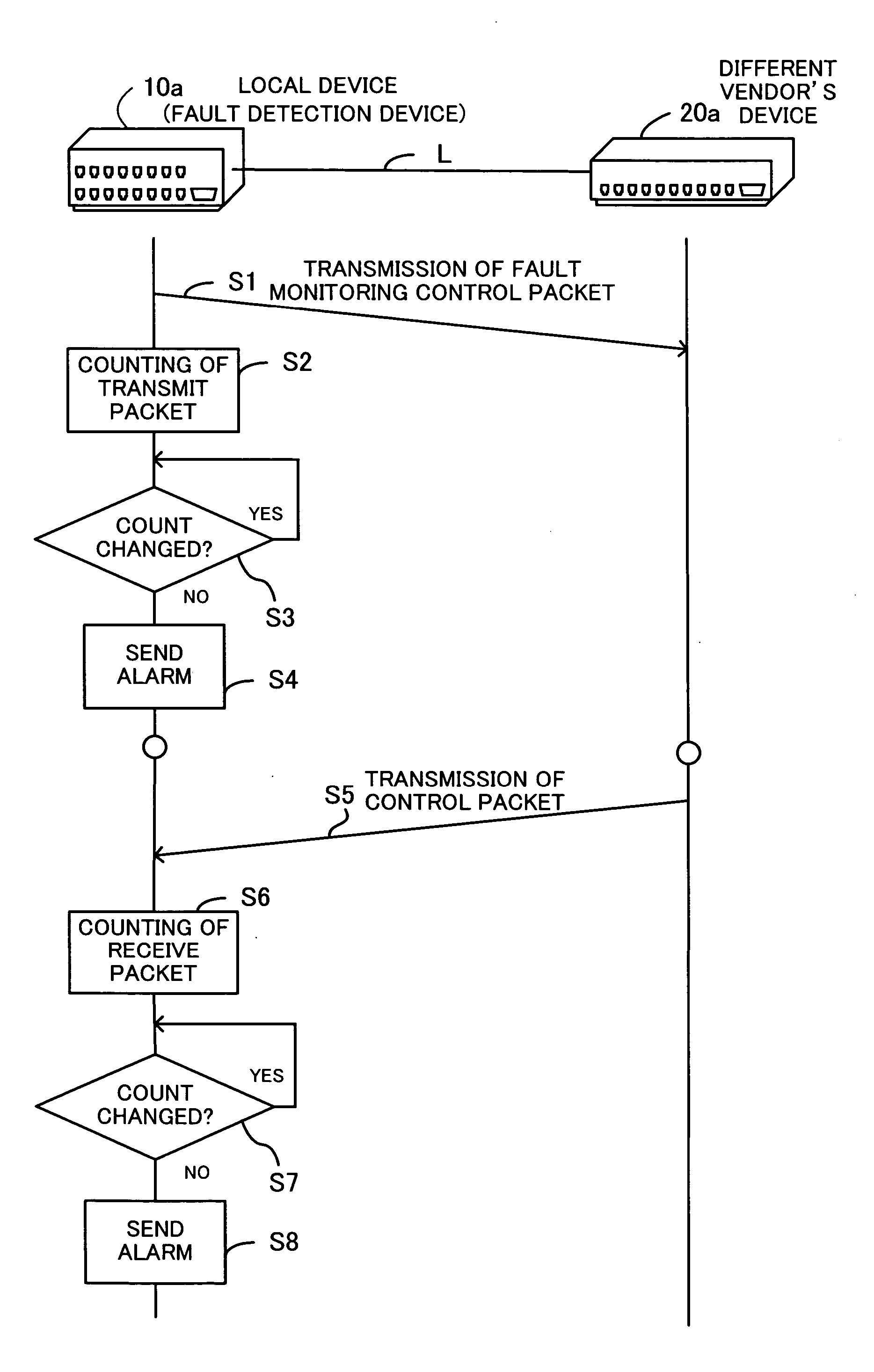 Fault detection device