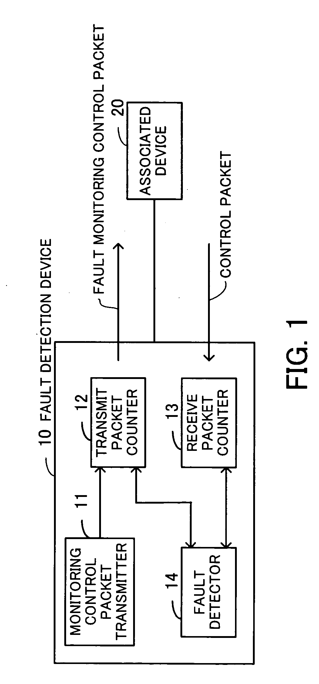 Fault detection device