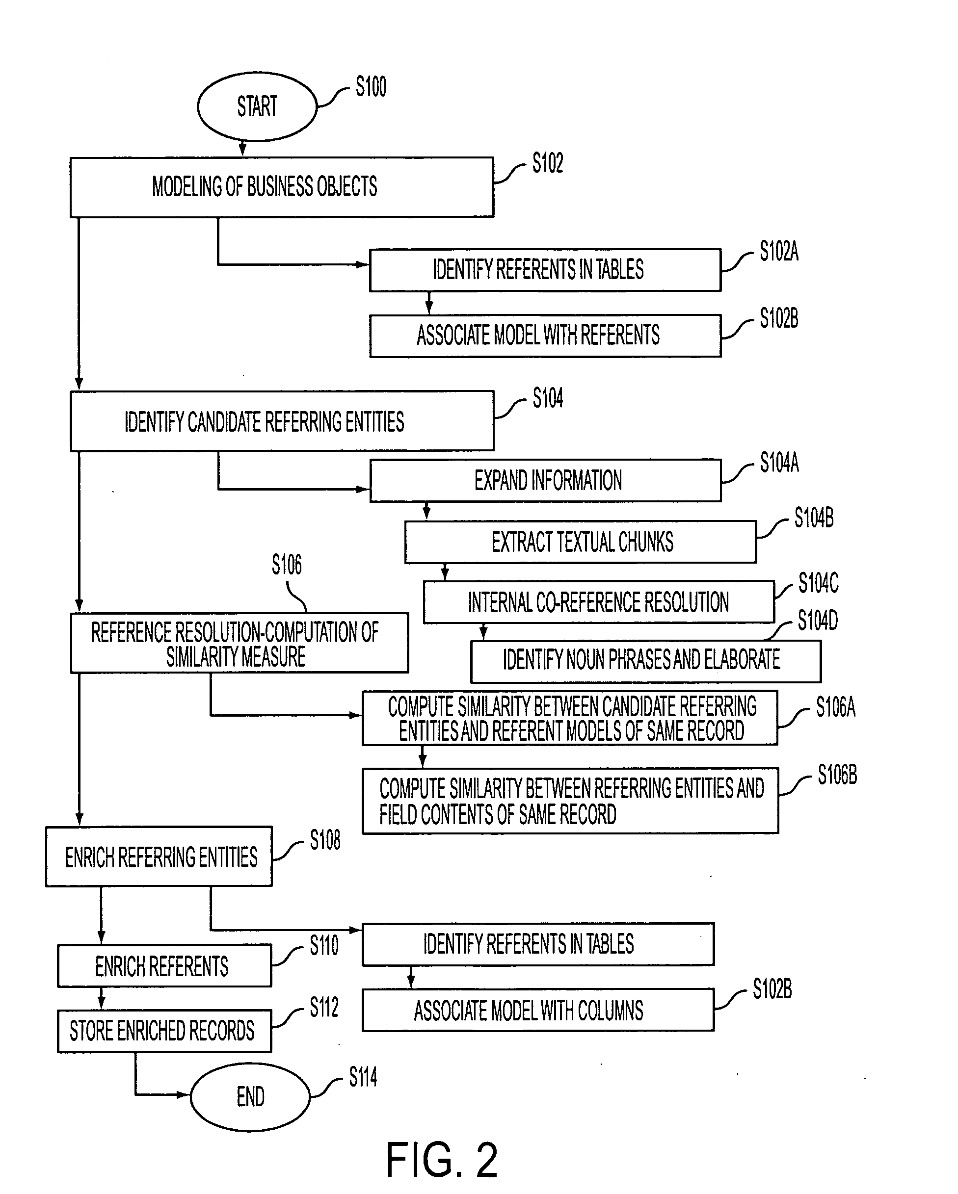 Reference resolution for text enrichment and normalization in mining mixed data