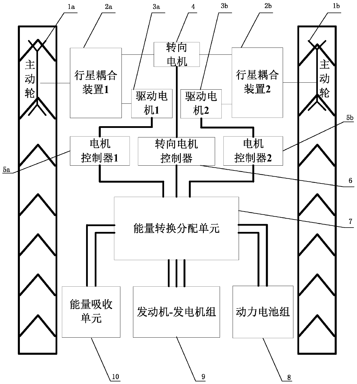 A device and method for driving a tracked vehicle to turn