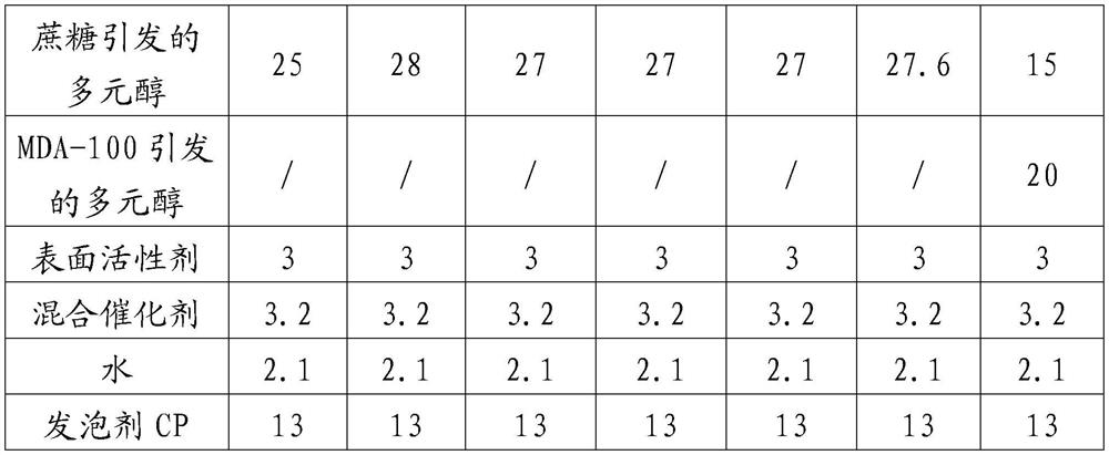 Amino polyether polyol and its preparation method and application