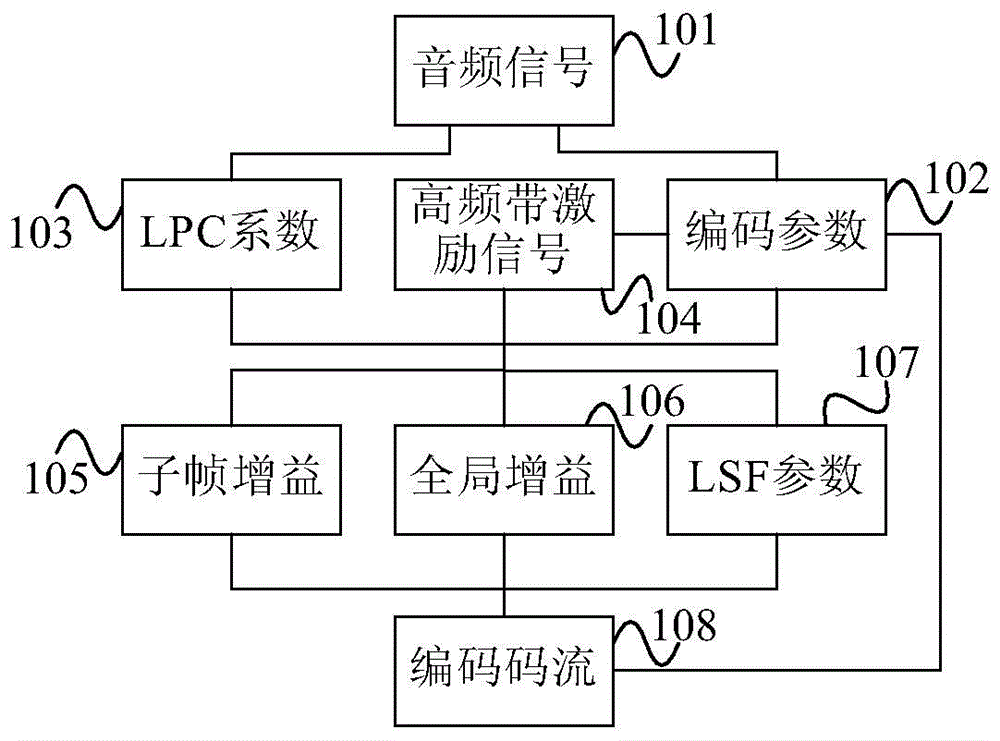 Method and device for handling lost frames