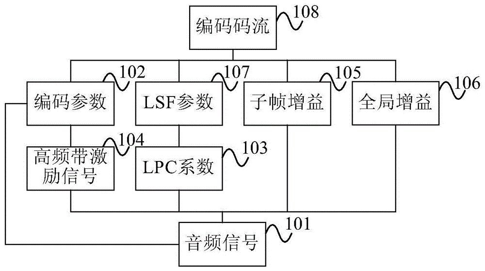 Method and device for handling lost frames