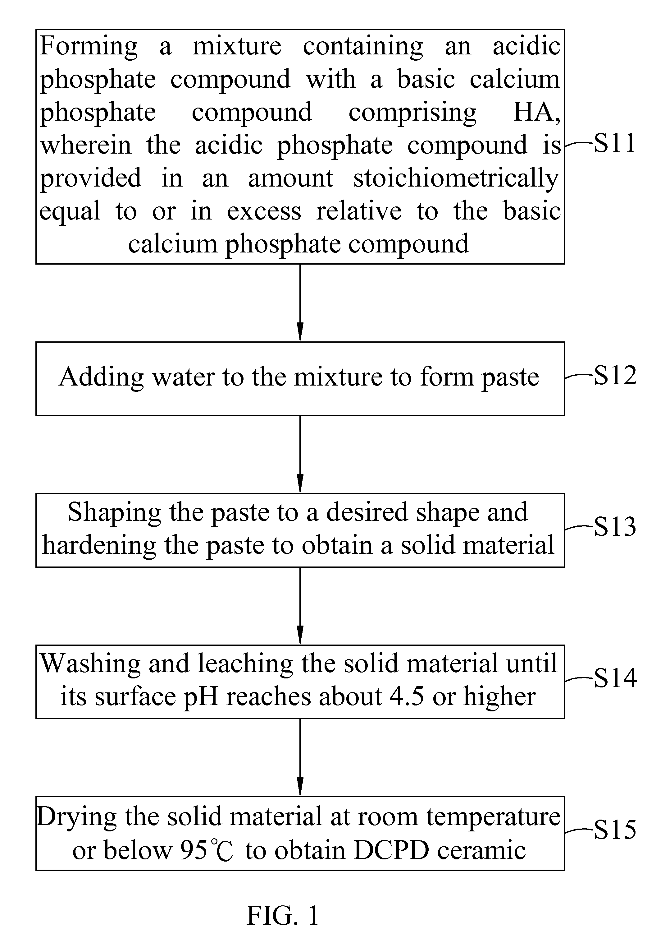 Dicalcium phosphate ceramics, dicalcium phosphate/hydroxyapatite biphasic ceramics and method of manufacturing the same