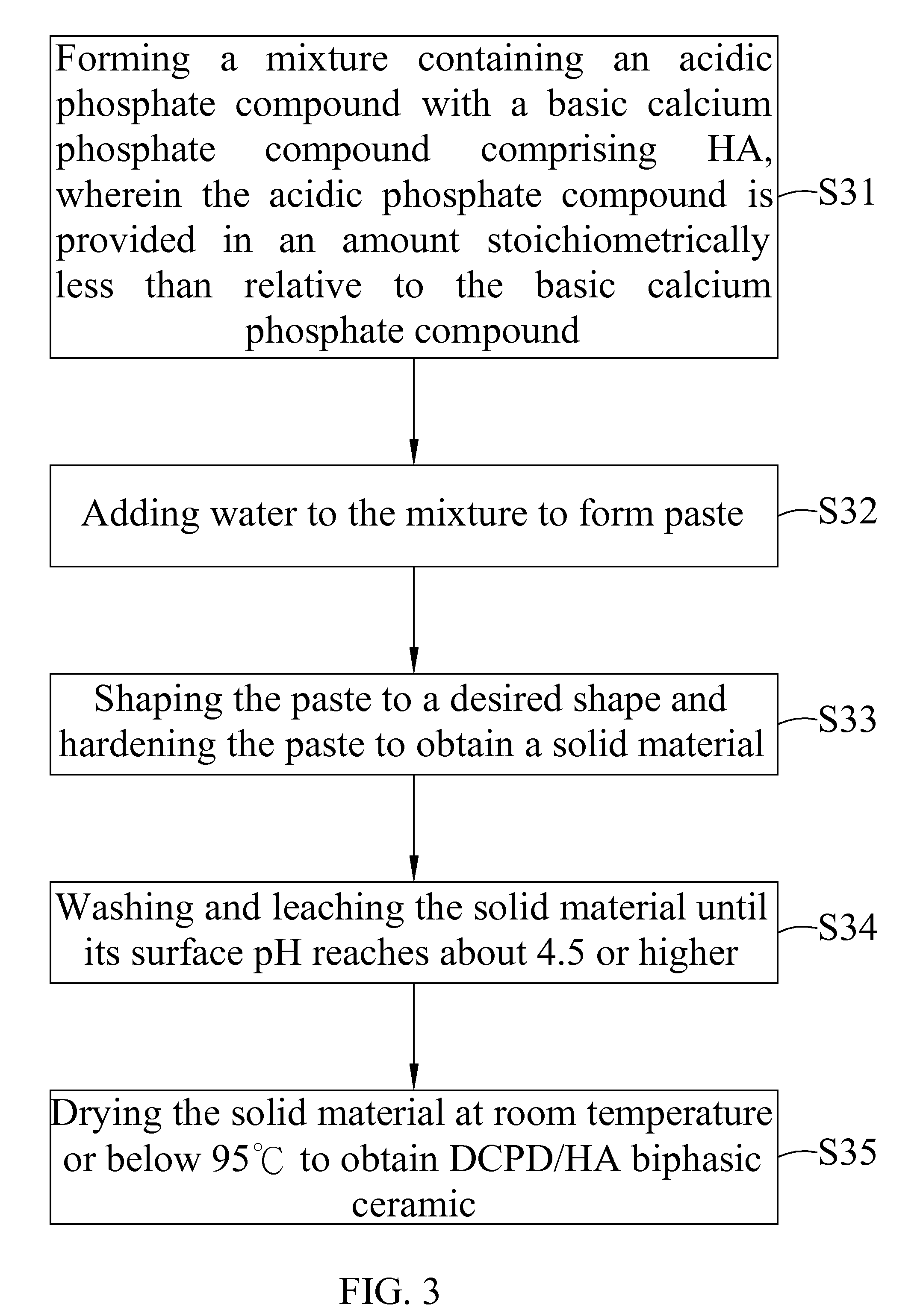 Dicalcium phosphate ceramics, dicalcium phosphate/hydroxyapatite biphasic ceramics and method of manufacturing the same