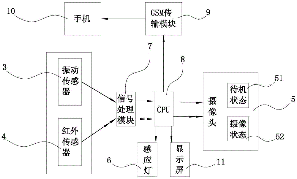 Indoor antitheft system with vibration and infrared sense detecting control functions