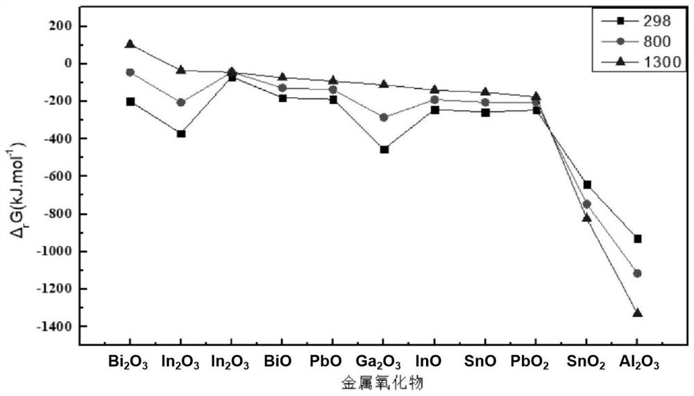 Method for preparing flaky aluminum oxide based on liquid metal