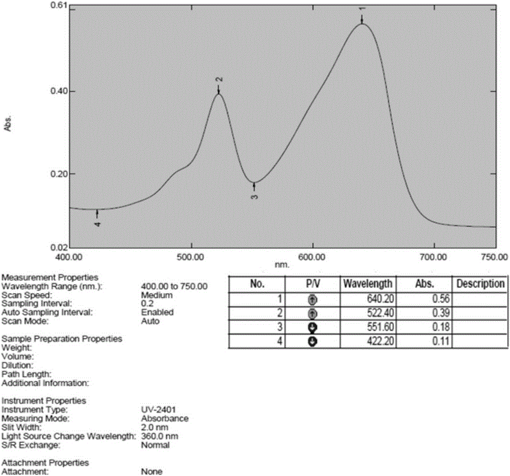 Wright-Giemsa compound staining solution and preparation method thereof