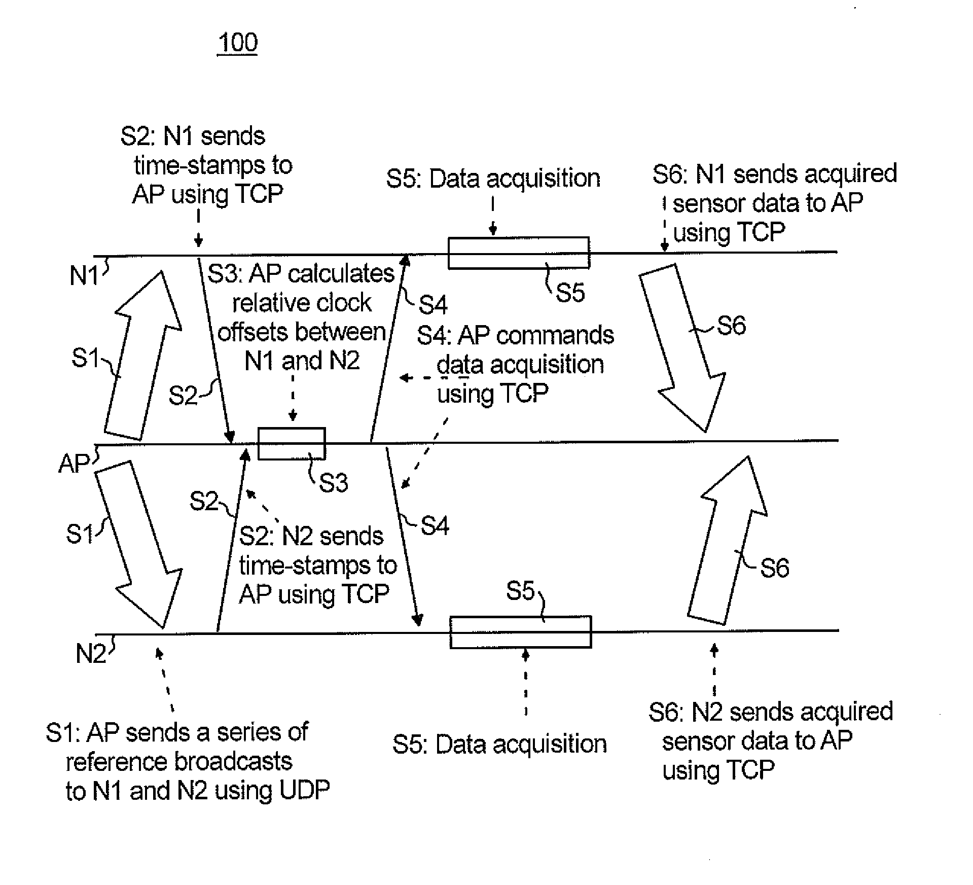 Apparatus and method for synchronizing wireless devices