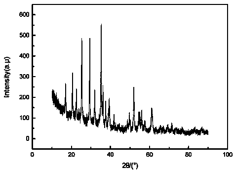 Lithium manganese phosphate nano-ellipsoids and preparation method thereof