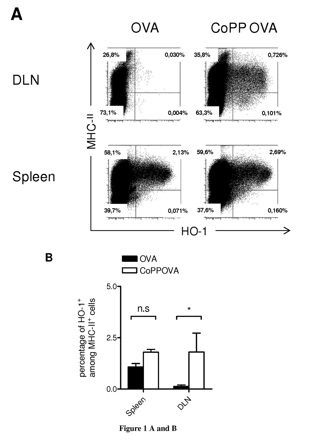 Compositions and methods for antigen-specific tolerance