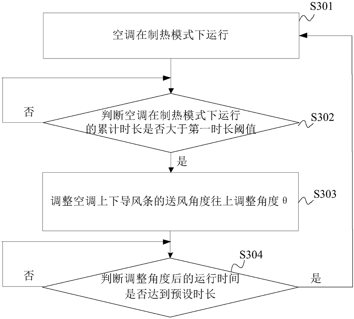 Air conditioner and adjusting method and device of air conditioner air guide bars