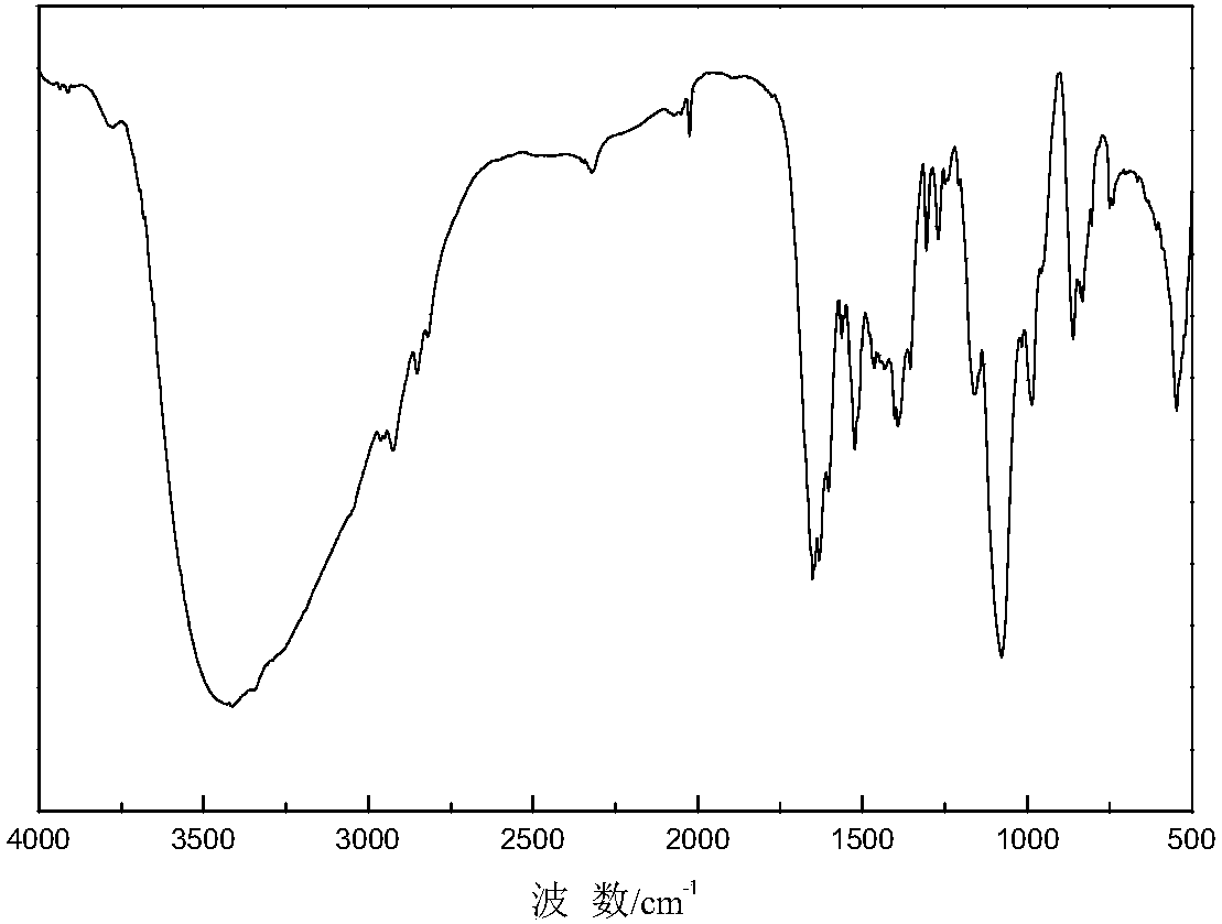 Hindered amine antioxidant preparation method