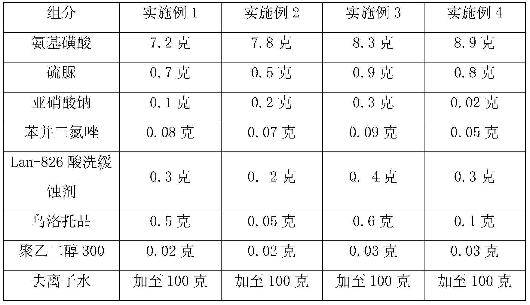 Cleaning solution for indissolvable water scale in mining automobile engine cooling system