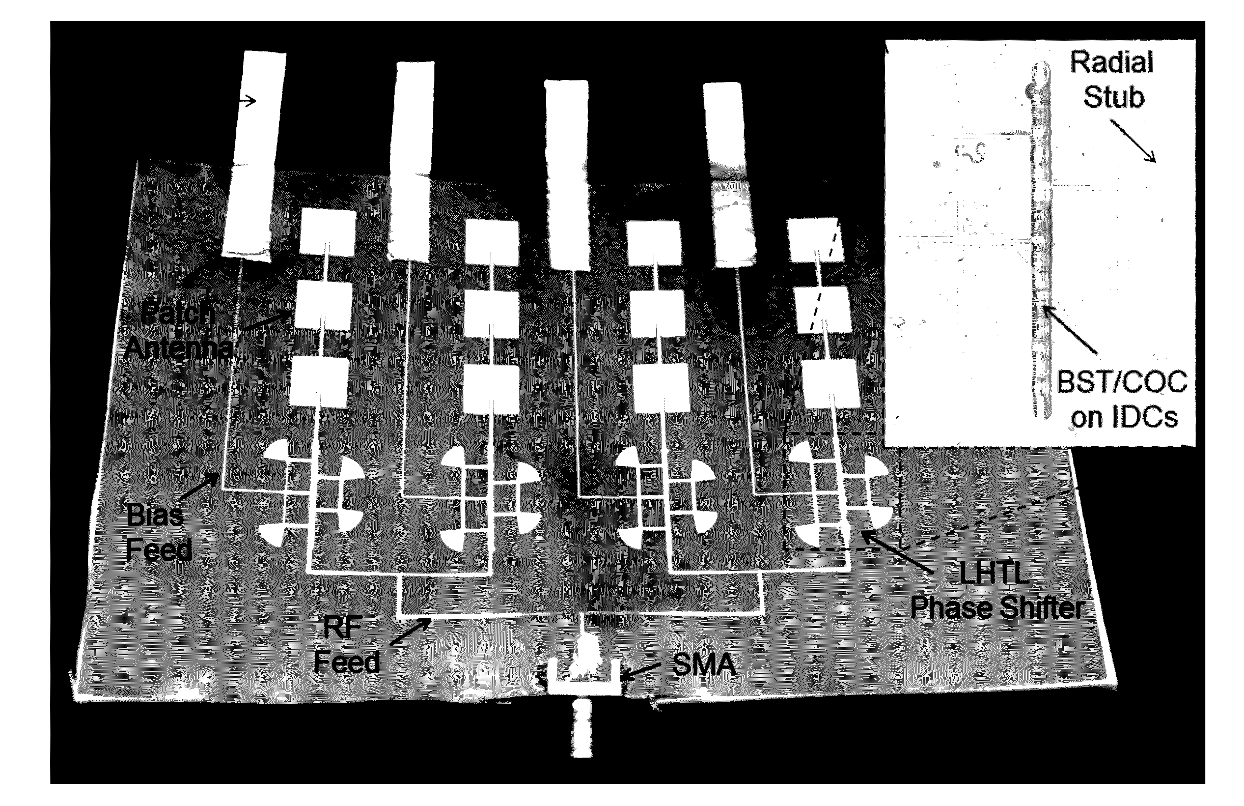 Ferroelectric nanocomposite based dielectric inks for reconfigurable RF and microwave applications