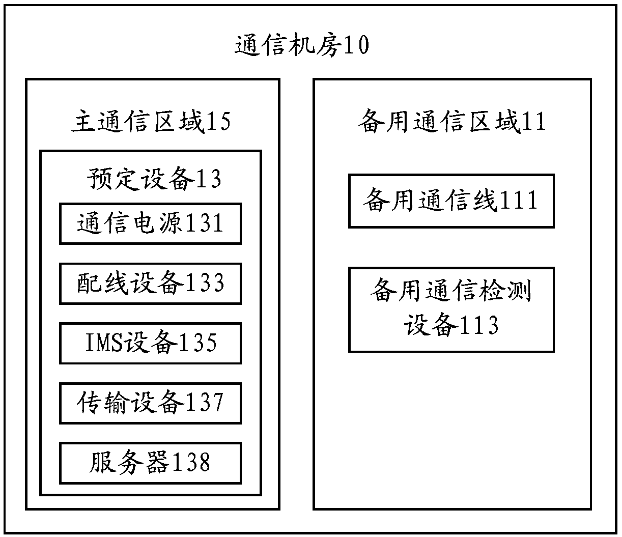 Communication machine room