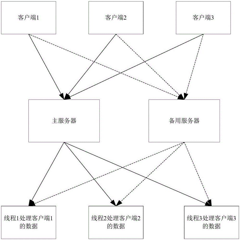 Communication management method and system based on intelligent optical network unit