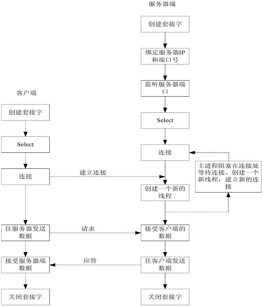 Communication management method and system based on intelligent optical network unit