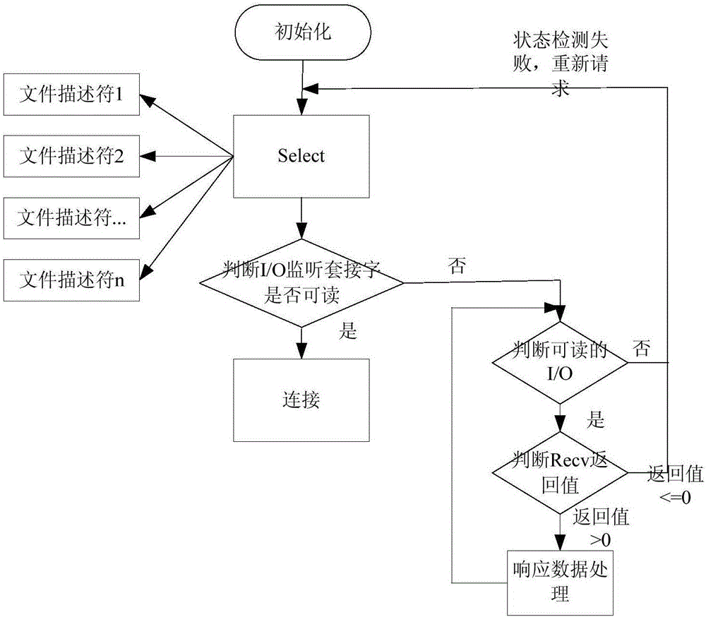 Communication management method and system based on intelligent optical network unit