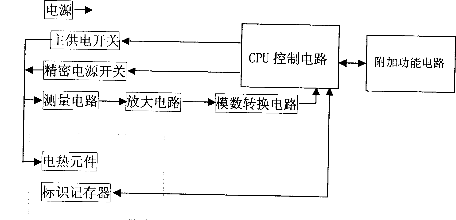 Method for measuring and controlling temp of electrothermal body