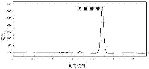 A method for preparing gentiopicroside chemical reference substance from Gentiana japonica