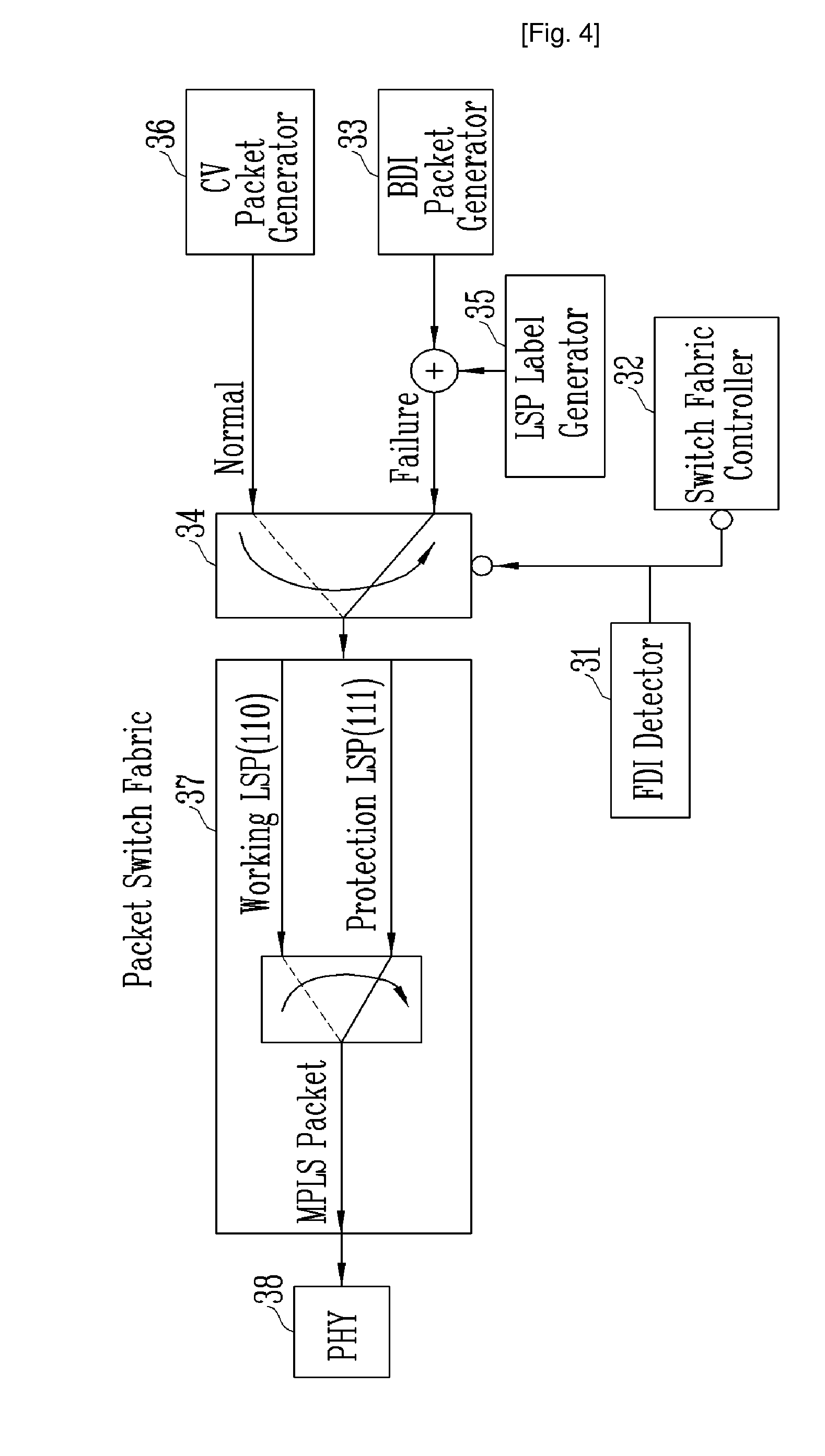 Apparatus and Method for Multi-Protocol Label Switching Label-Switched Path Protection Switching