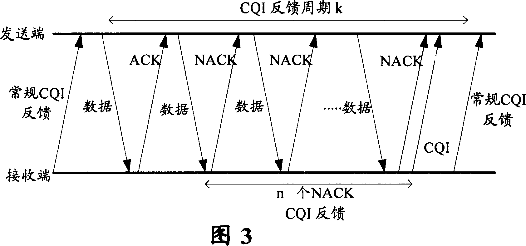 Channel quality feedback method