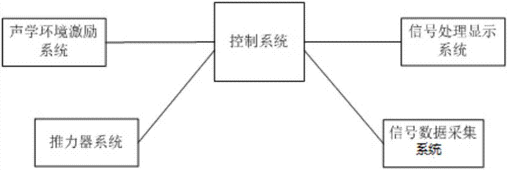 Acoustic elasticity technology-based electric propulsion field micro-thrust transient measurement system