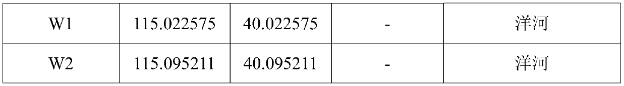 Isotope and dating combined shallow groundwater nitrate source analysis method