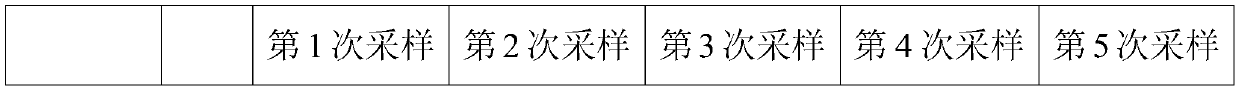 Isotope and dating combined shallow groundwater nitrate source analysis method