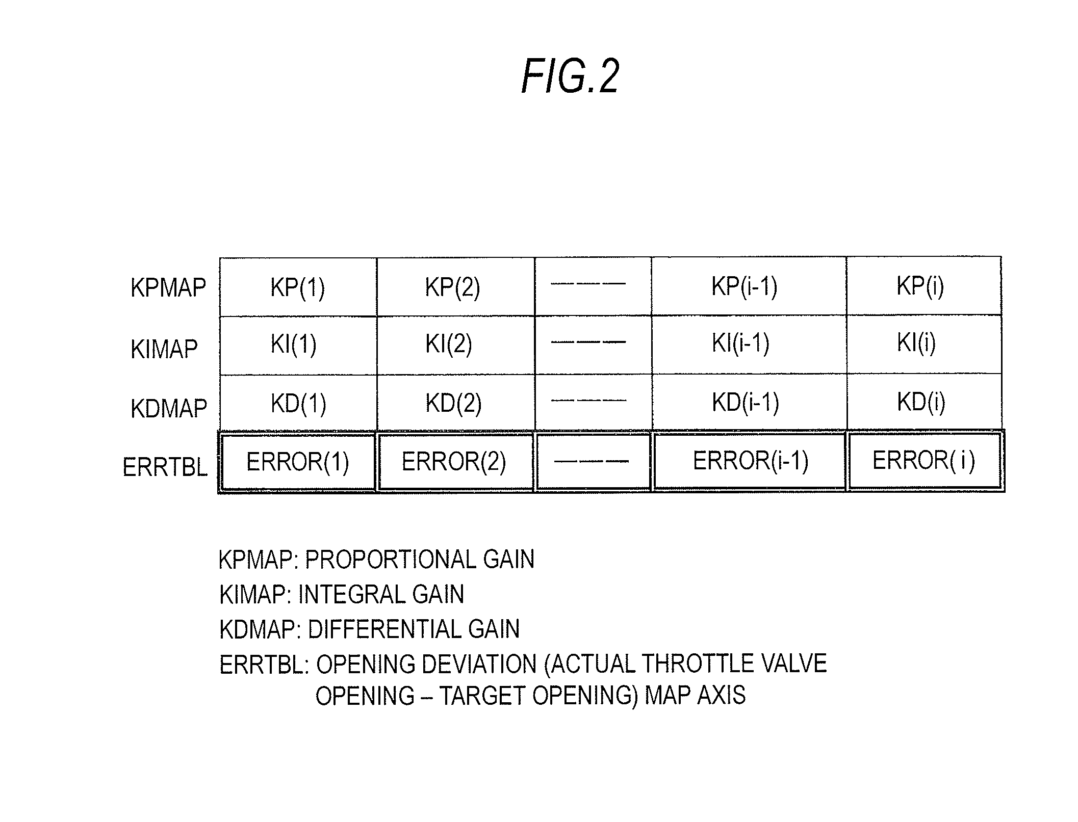 Engine control apparatus