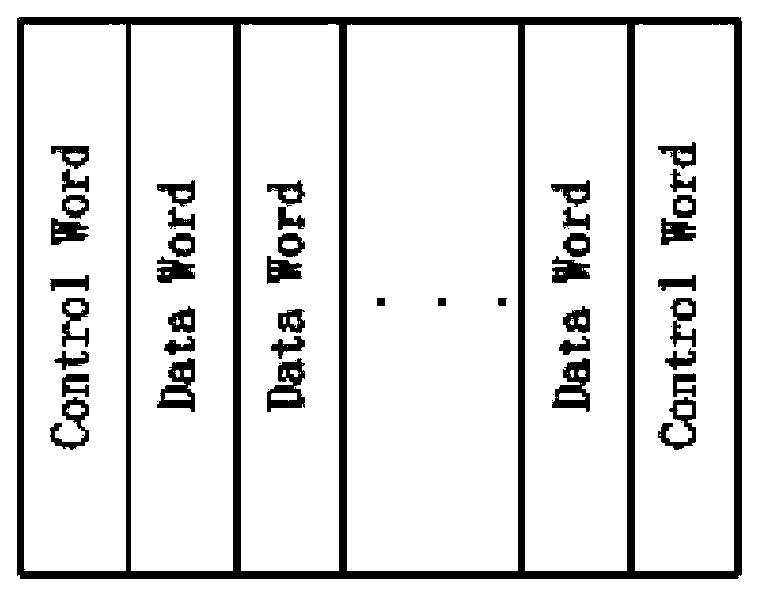 SDRAM controller and access method for SDRAM memory space