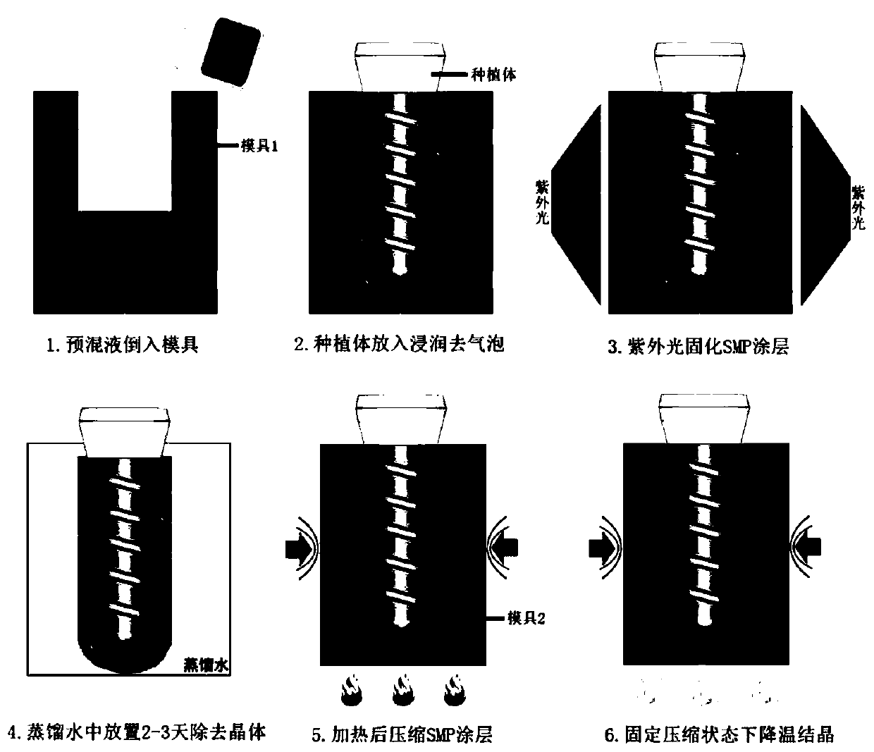 Medical titanium implant and preparation method thereof