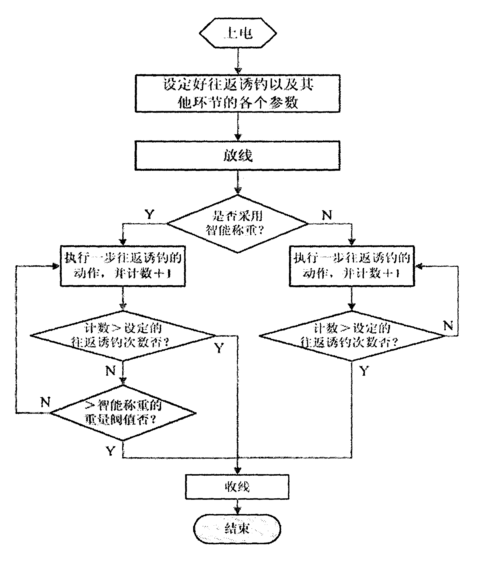 Intelligent squid angling method