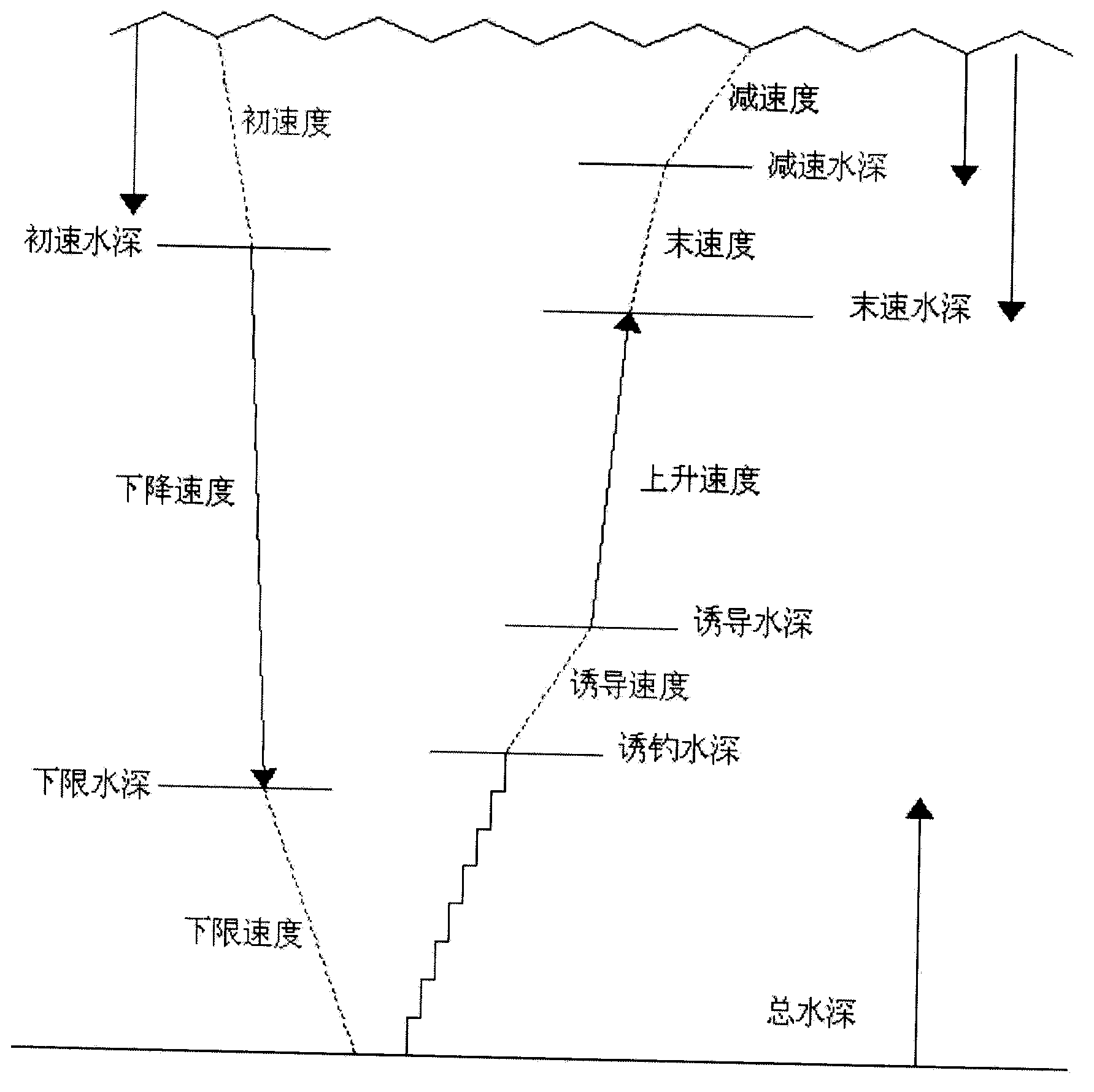 Intelligent squid angling method