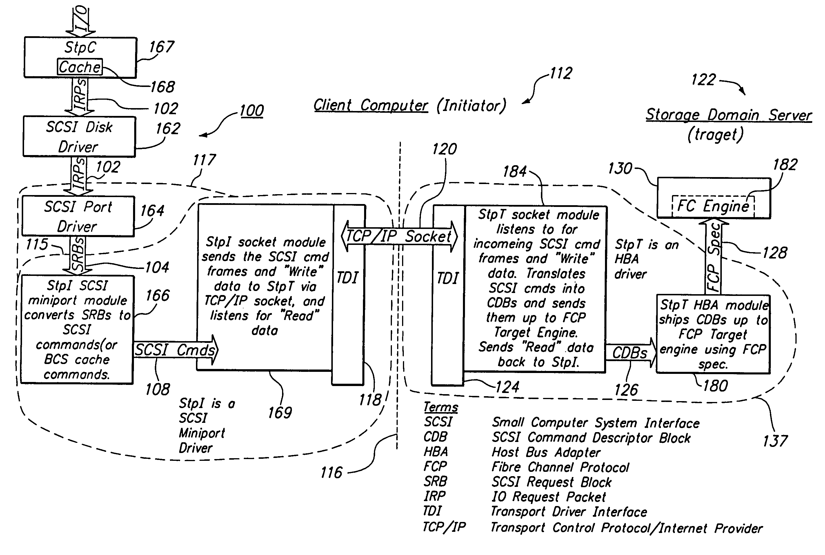 SCSI transport protocol via TCP/IP using existing network hardware and software