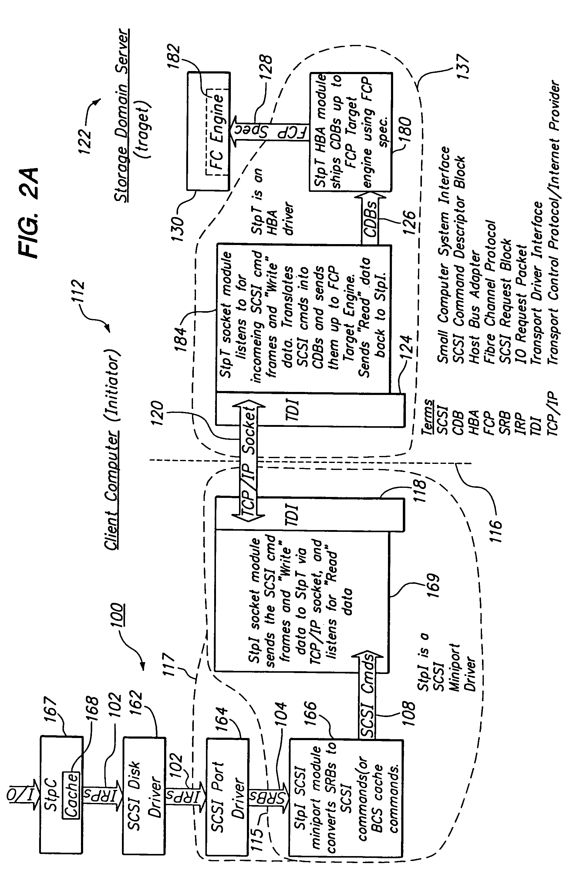 SCSI transport protocol via TCP/IP using existing network hardware and software