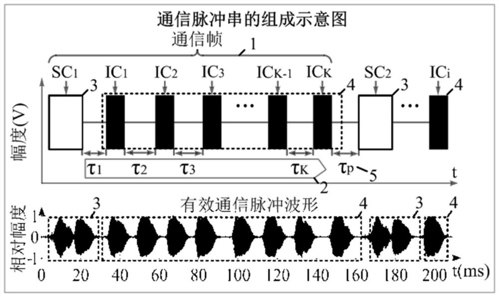 A camouflaged covert communication structure and method based on cricket calls