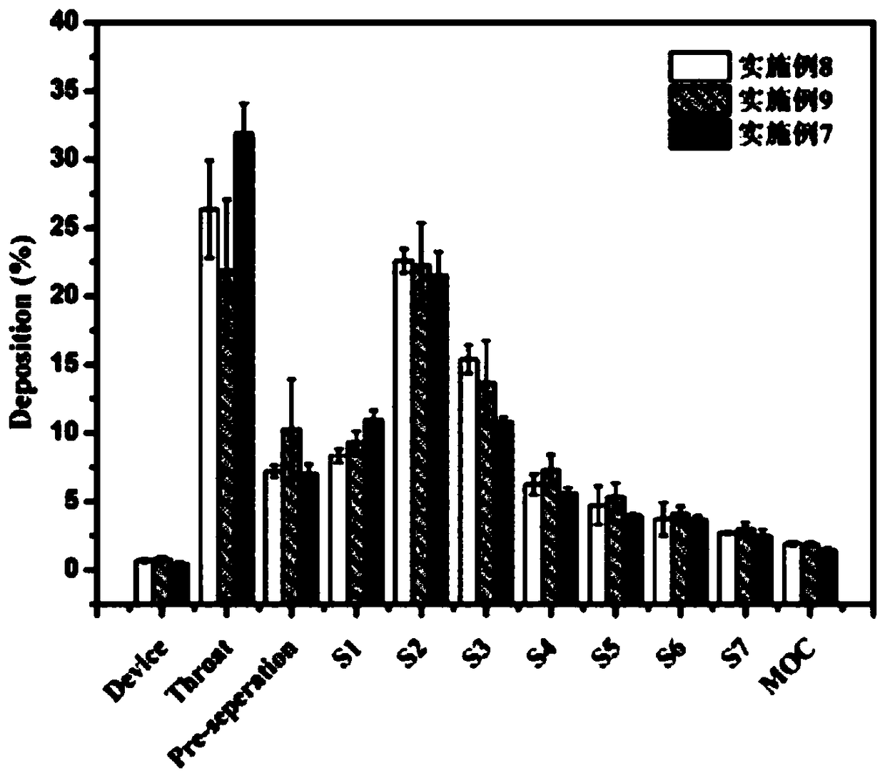 Ciprofloxacin dry powder inhaler and preparation method thereof