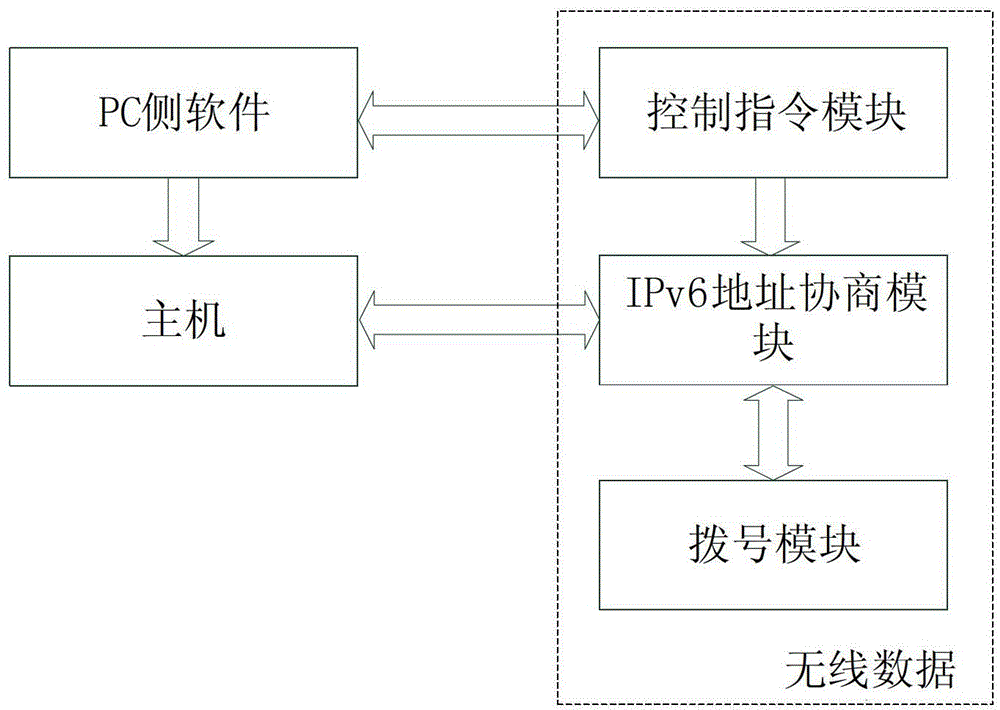 Mobile terminal and address allocation method thereof