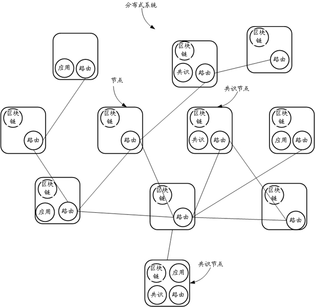 Data processing method based on block chain network and related device