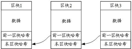 Data processing method based on block chain network and related device