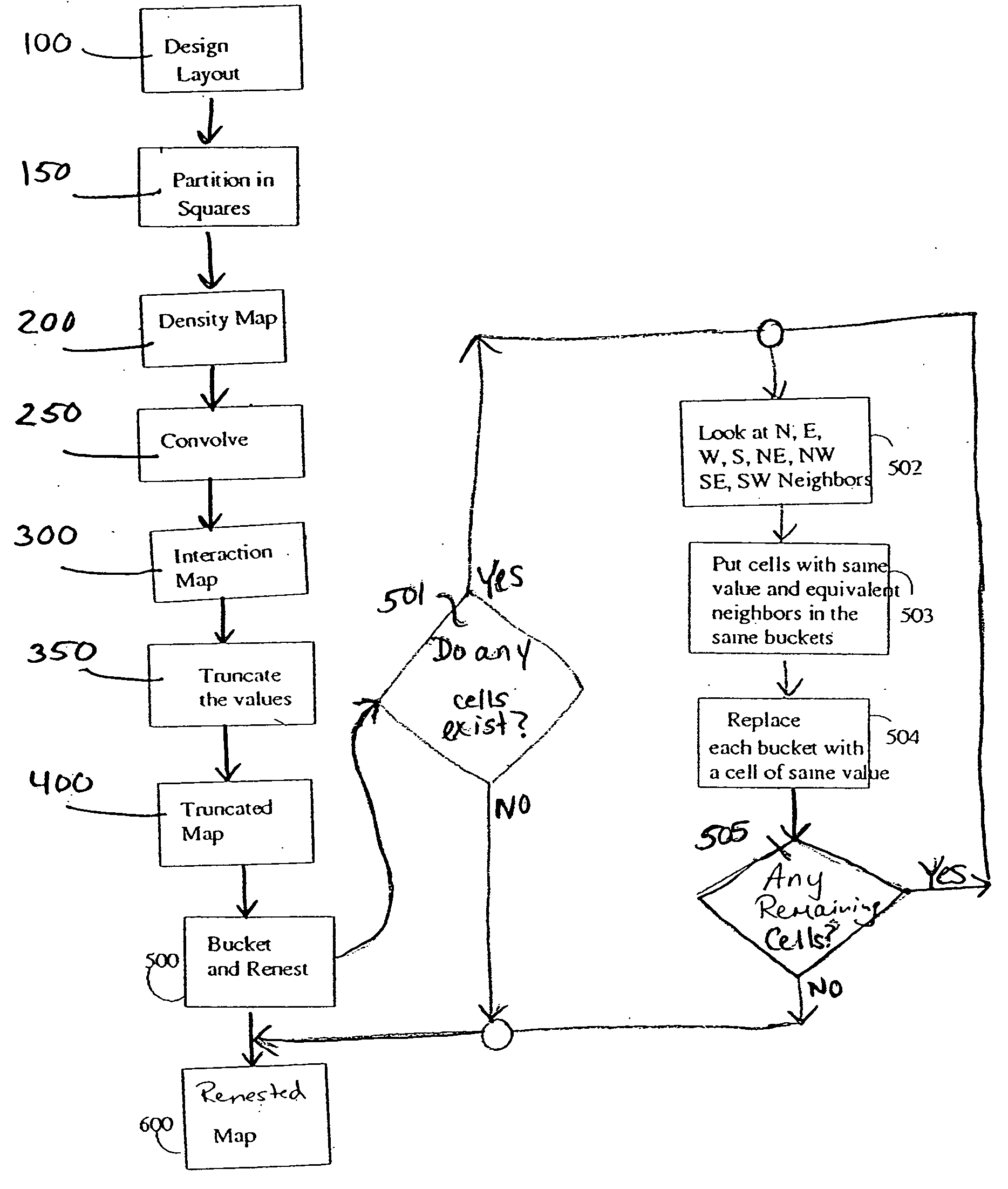 Renesting interaction map into design for efficient long range calculations