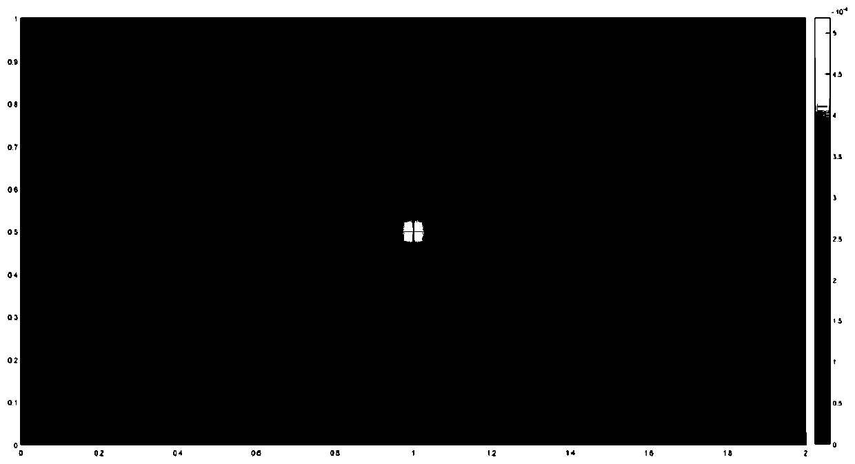 A method for simulating transient temperature field equation numerical values