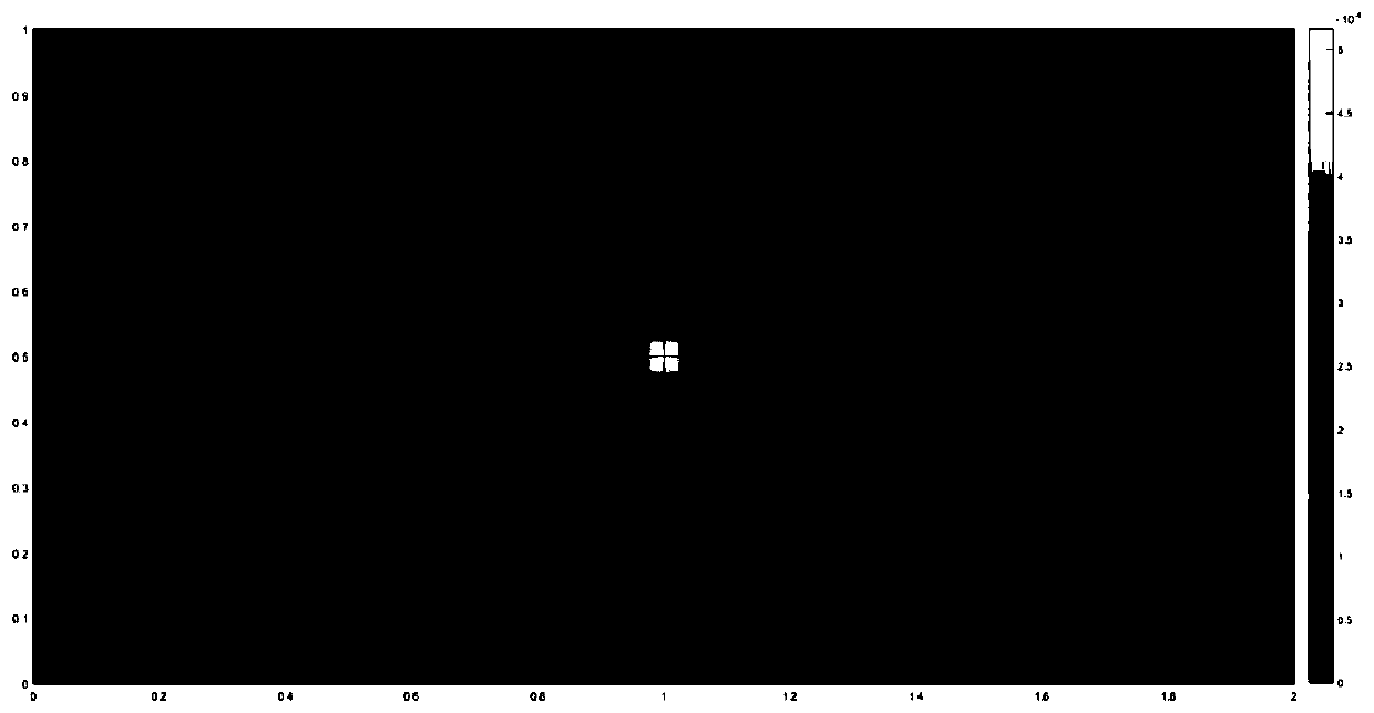 A method for simulating transient temperature field equation numerical values