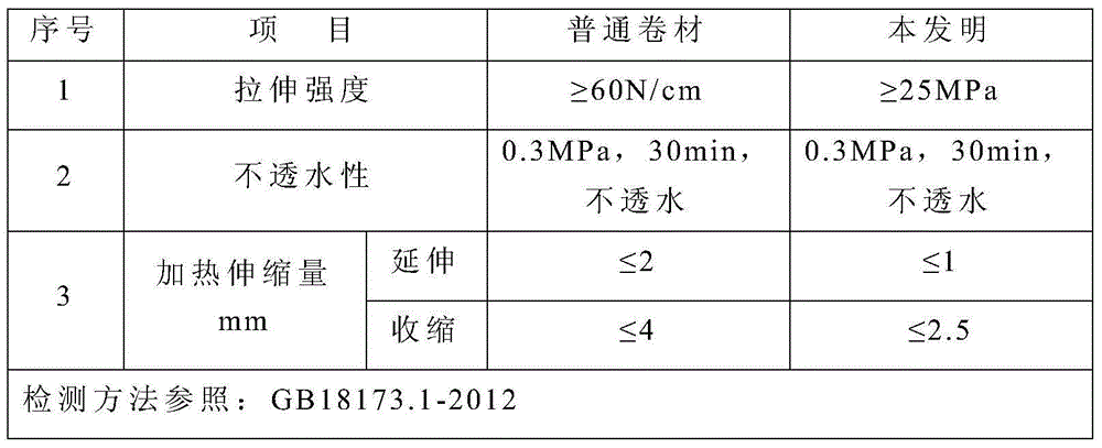 Carbon fiber reinforced polyethylene waterproof roll and preparation method thereof